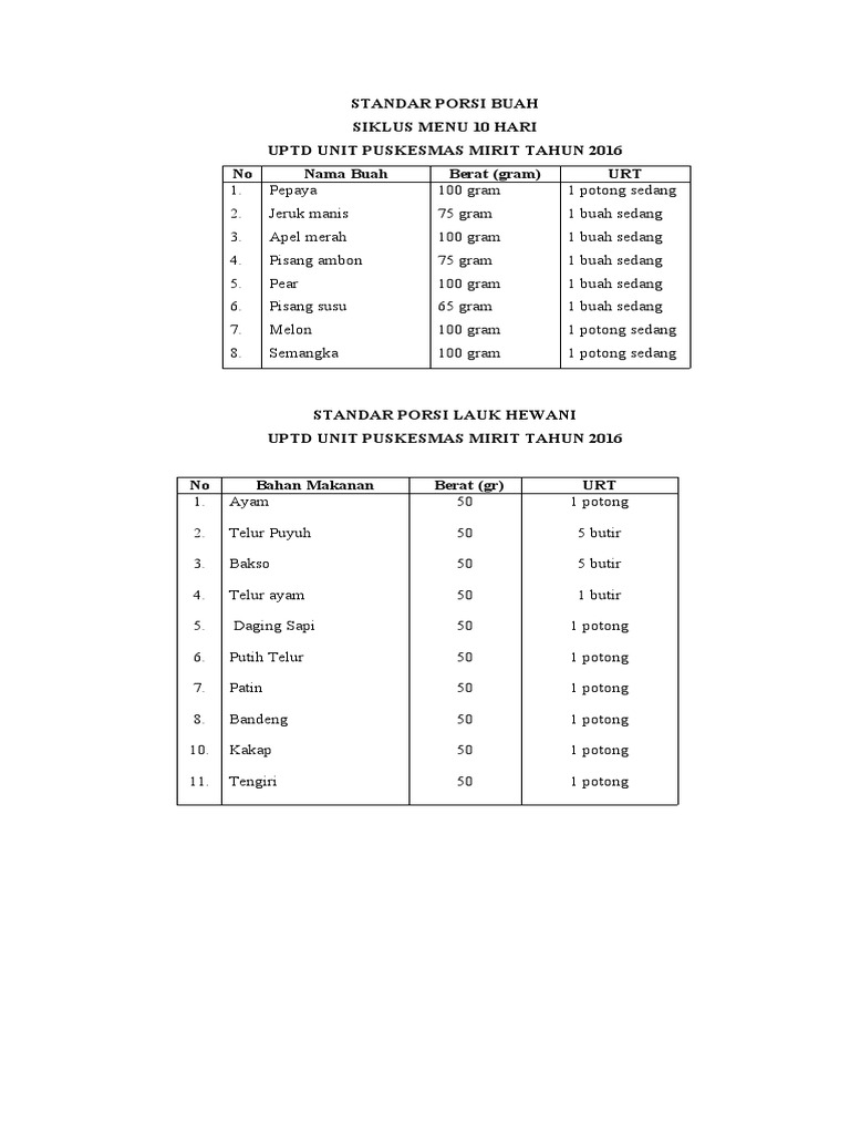 Contoh Standar Porsi | PDF | Memasak, Makanan, & Anggur
