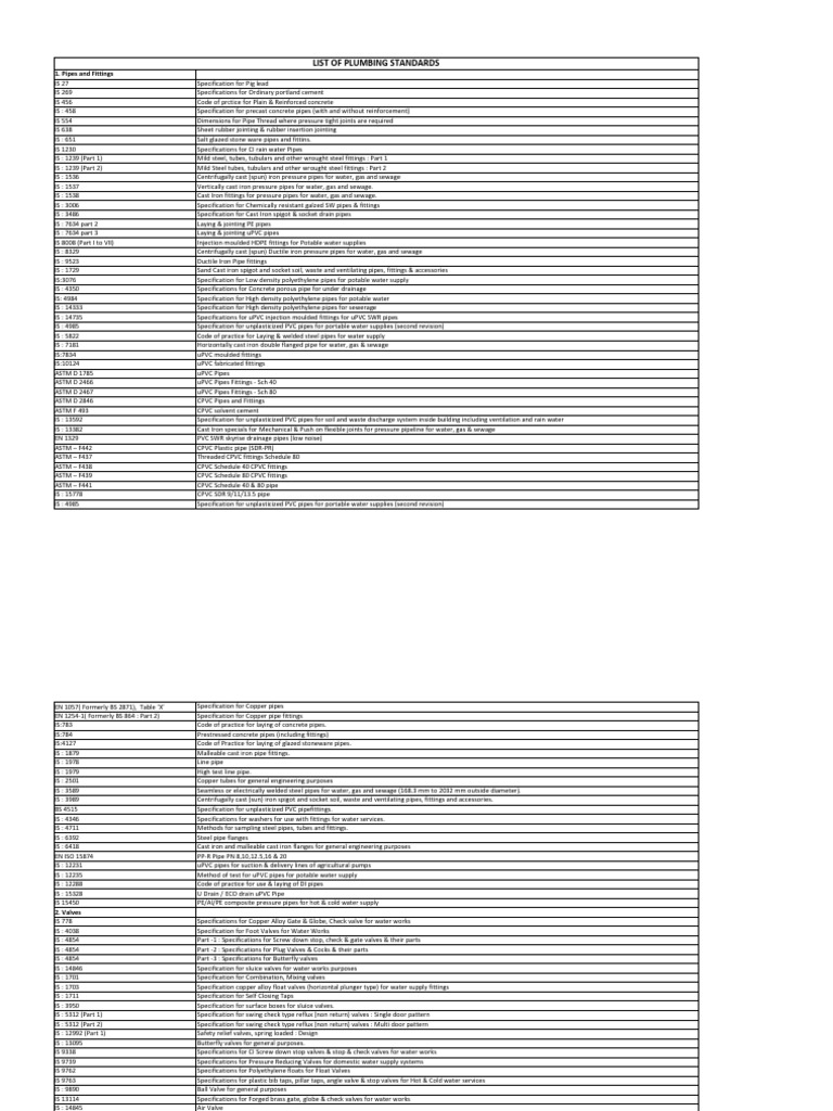 Image showcasing Plumbing Codes | PDF | Plumbing | Pipe (Fluid Conveyance)