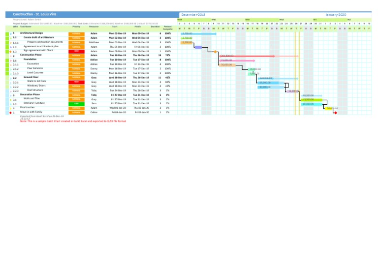 Gantt Chart Excel Export Sample Pdf