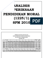Analisis SPM Pendidikan Moral 2010