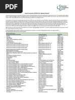 Novel Coronavirus Fighting Products List