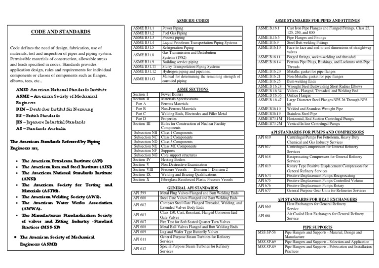 Codes and Standards | PDF | Pipe (Fluid Conveyance) | Valve