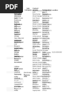 Insha Spreadsheet Marketing Contact Data