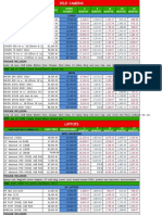 Cash Price Down Payment 3 Months 6 Months 12 Months 18 Months 24 Months