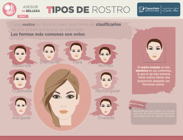 Tipo de Rostros PDF | PDF