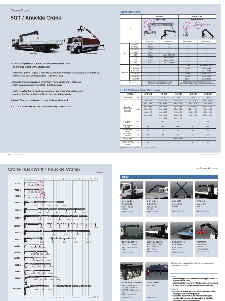 Products Specialcv Crane | PDF | Crane (Machine) | Truck