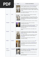 Complete List of Greek Gods & Goddesses | PDF | Hades | Muse