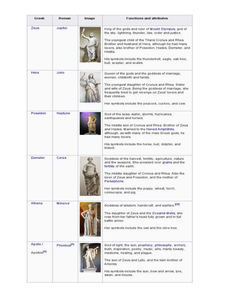 The Gods of Greek Mythology | PDF | Zeus | Hera