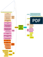 Mindmap 1 Puspitasari CS