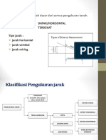 Metode Pengukuran Jarak PDF