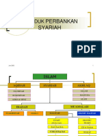 Produk Penghimpunan & Penyaluran Dana PDF