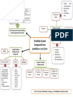 MIND MAP Dias Astari