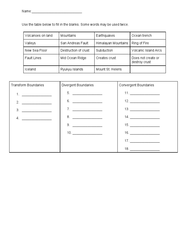 Plate Tectonic Boundaries Quiz PDF
