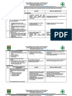 identifikasi kebutuhan dan harpan masyarkat