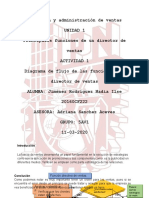 Funciones Del Director de Ventas - JimenezRodriguezNadiaIlse