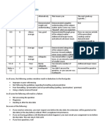 Grading Rubric