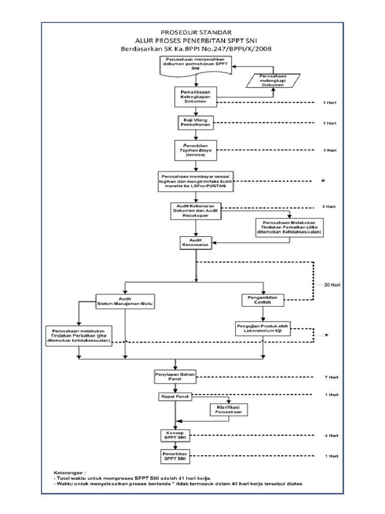 Flowchart SNI | PDF