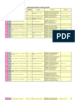 Organizaciones Territoriales