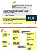 30. Diagnóstico diferencial Dolor Abdominal