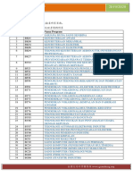 敦大 UTHM 19/20 科系介绍