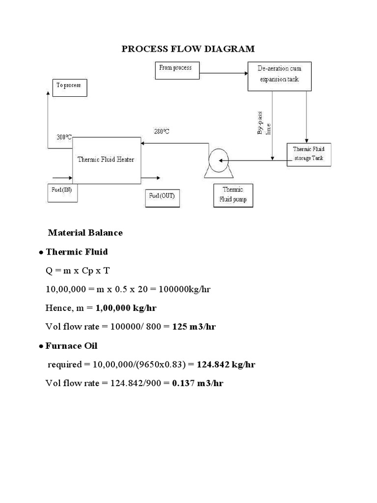 Process Flow Diagram | PDF | Science & Mathematics | Technology ...