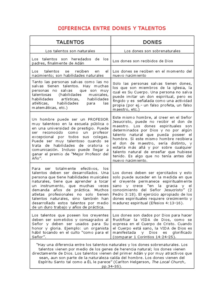 Diferencia Entre Dones y Talentos | PDF | Religiones religiosas | Dios