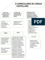 Lineamientos Curriculares de Lengua Castellana - Mapa PDF