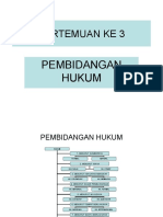 Bab 2 Pembidangan Bisnis