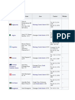 List Kedutaan Visa Di Jakarta