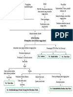 Pathway Efusi Pleura