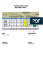 Laporan serologi frambusia 2014