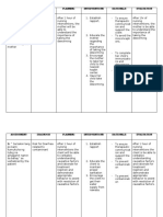 Knowledge Deficit and Risk For Diarrhea