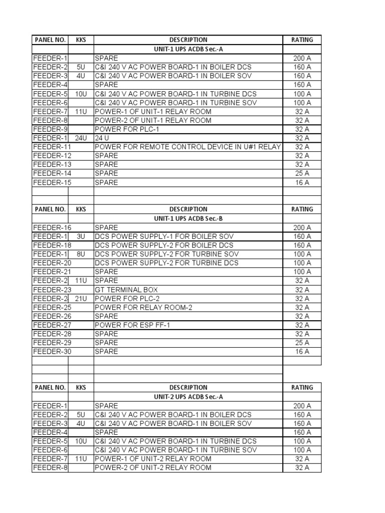Unit 1-3 UPS ACDB Panel Ratings | PDF | Engineering | Systems Theory