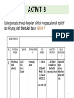 STRATEGI PELAN TAKTIKAL