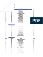 2020 Arnold Amateur Scorecard