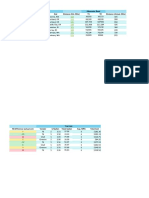 Dispatch Mileage Tracker Excel Spreadsheet-1