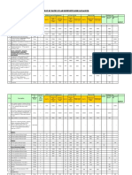 Comp - Statement of Lab Equipments