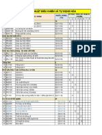 CTĐT Viện Điện-KTDK&TDH PDF