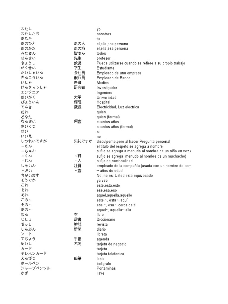 Vocabulario Minna No Nihongo Pdf