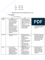 Analisis Lingkungan