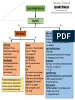 Approach to Vision Loss Chart