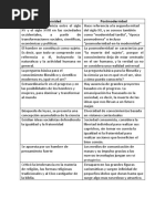 cuadro comparativo