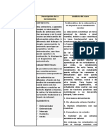 Mapa Mental ACCION PSICOSOCIAL Y EDUCACION Fase 2