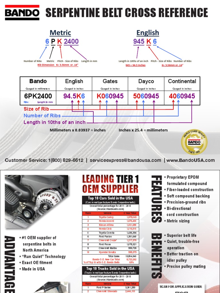 122 - Bando Serpentine Belt Cross Reference | PDF | Pickup Truck | Land  Vehicles