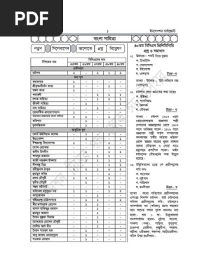 Bangla Literature Business