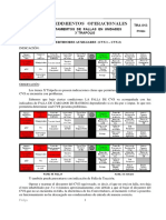 Falla de Convertidores CVS PDF