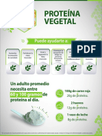 ALA NUT Infografia ProteinaVegetal