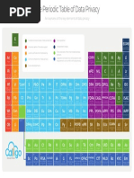 Data Privacy Periodic Table