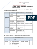 Asignación de Actividades, Puestos y Perfiles de Trabajo A Los Operadores Del Sistema Seleccionado.