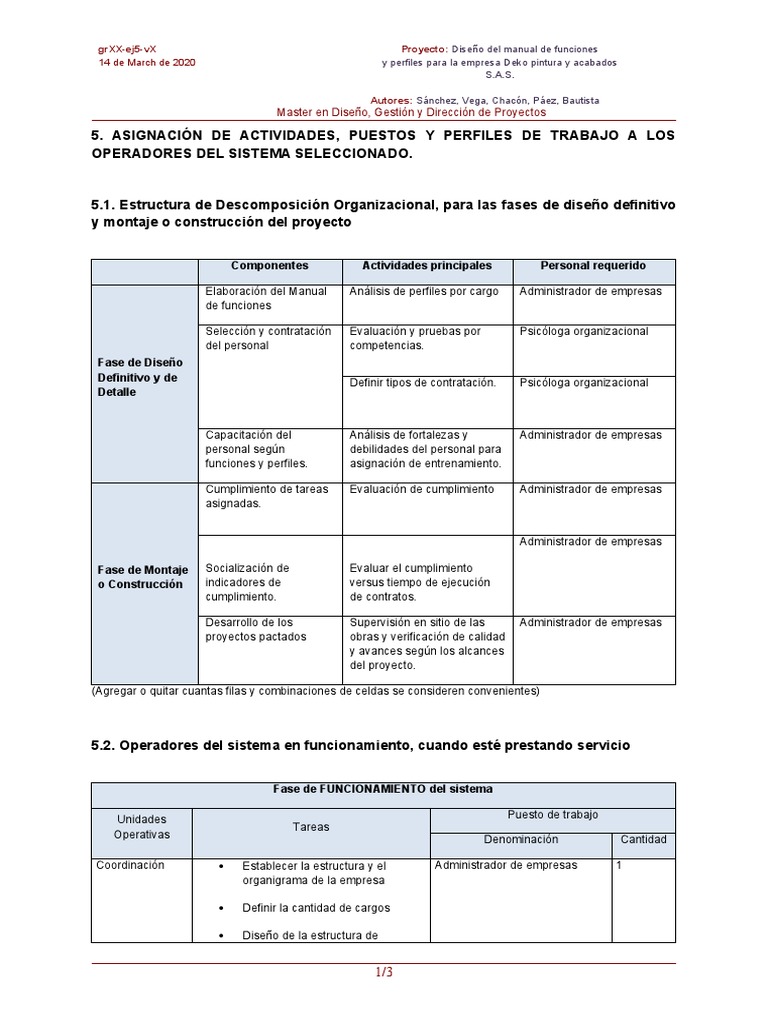 Asignación de Actividades, Puestos y Perfiles